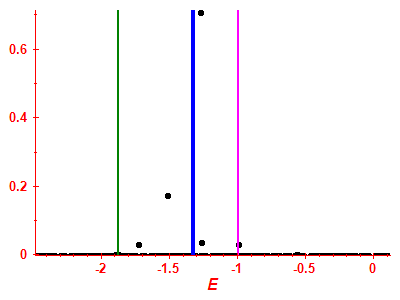 Strength function